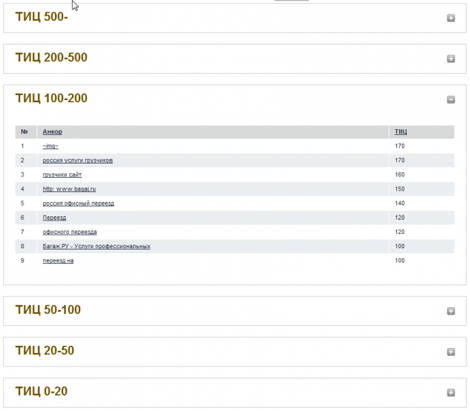 Список конкретных ссылок с показателем тИЦ каждой